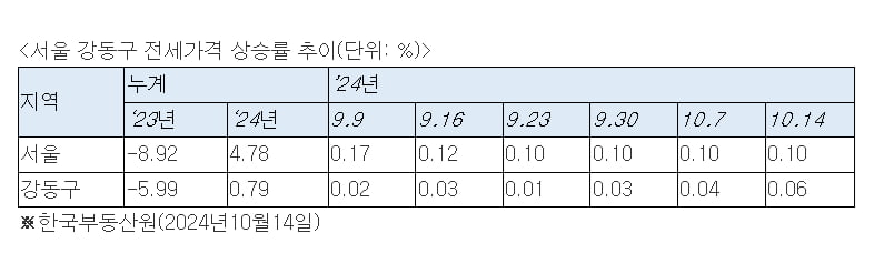 사진=심형석 우대빵연구소 소장