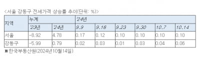 사라진 입주장 효과…원인은 꽉 막힌 부동산 규제 [심형석의 부동산정석]