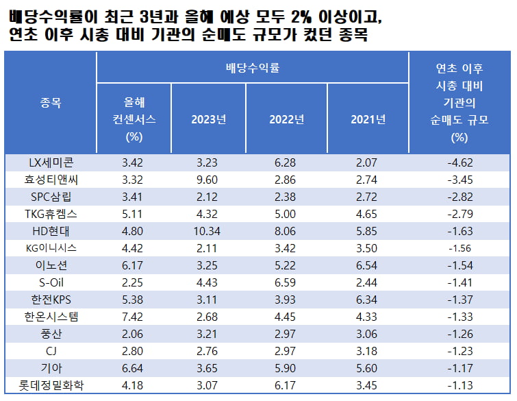 자료=에프앤가이드 데이터가이드