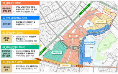 홍대 번화가에 공연장·게스트하우스 지으면 용적률 1.2배 준다