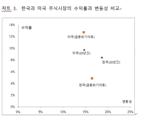 [마켓칼럼] "연금자산 증식 위해선 미국 카지노 양상수 확대가 필수"