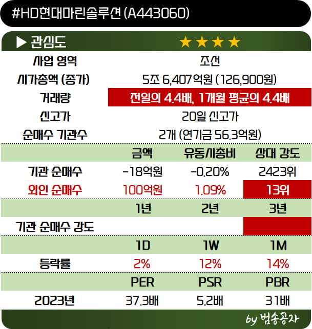 '이 종목', 업사이드가 엄청 높진 않지만 충분히 주목할만 하다