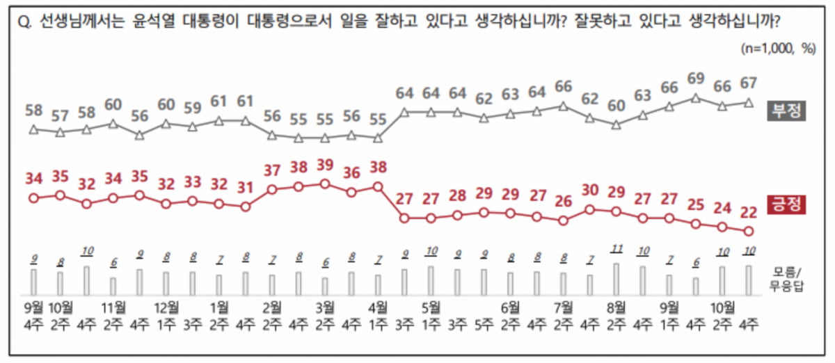 출처=NBS