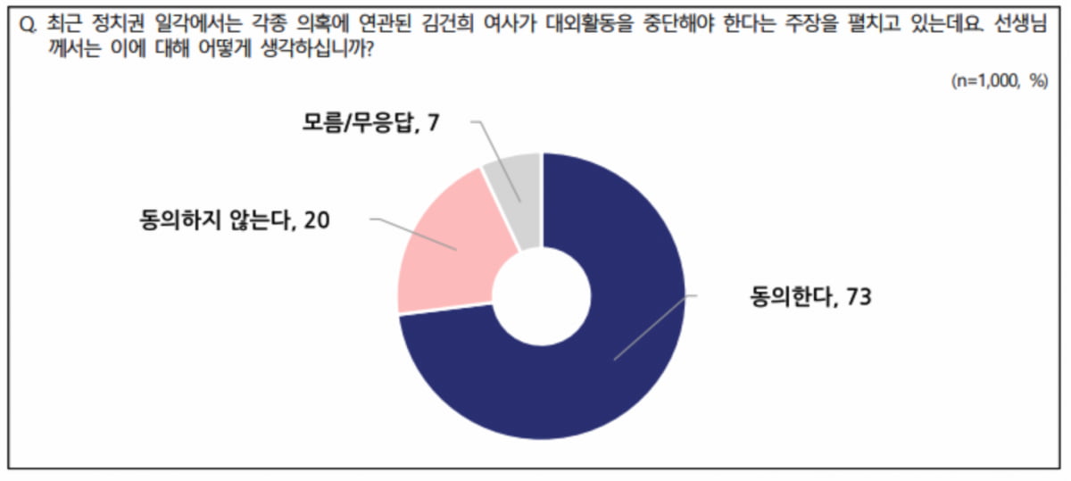 출처=NBS