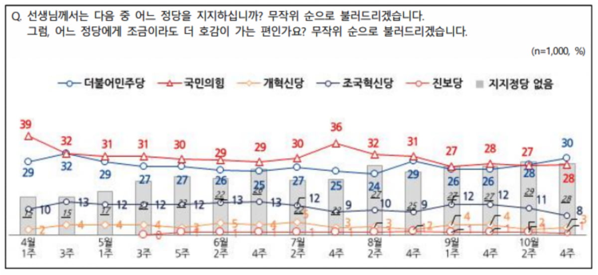 출처=NBS