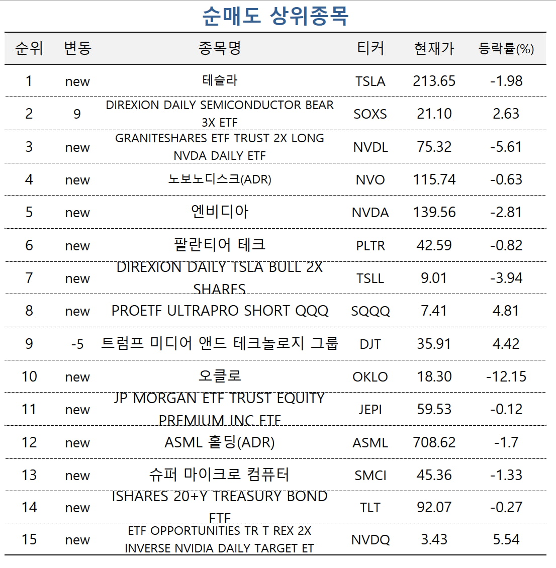 [마켓 PRO] "반도체 상승 이어진다"…SOXL 쓸어담은 개인 큰 손들