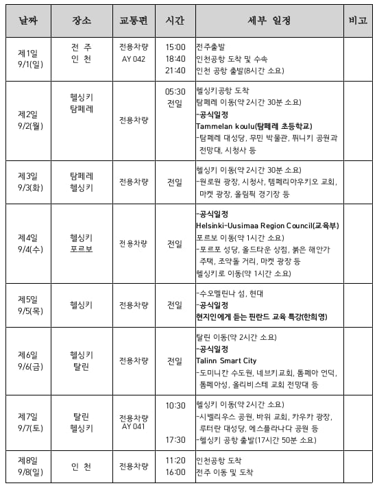 전북특별자치도교육청 카지노사이트 추천국외여행 보고서 일정표. 30명이 5박 8일간 여행다녀오는 동안 카지노사이트 추천 관련 일정은 3건에 그쳤다. /출처=국외출장연수정보시스템