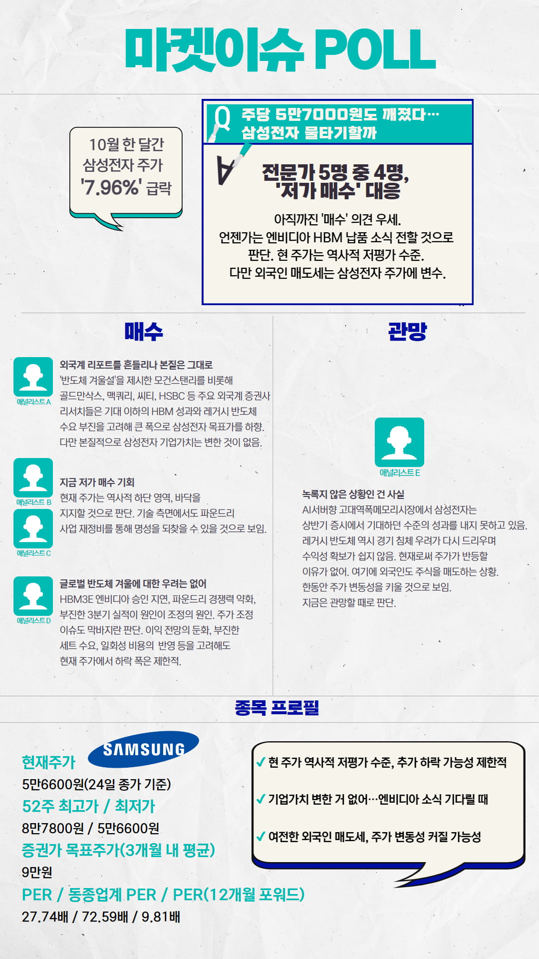 [마켓PRO] 또 신저가…바람 잘 날 없는 삼성전자, 물타기 해야하나