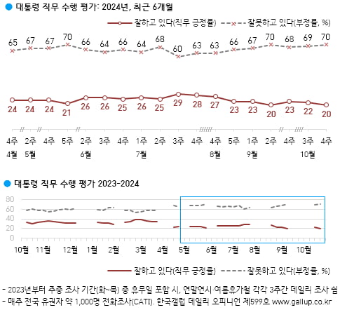 출처=한국갤럽