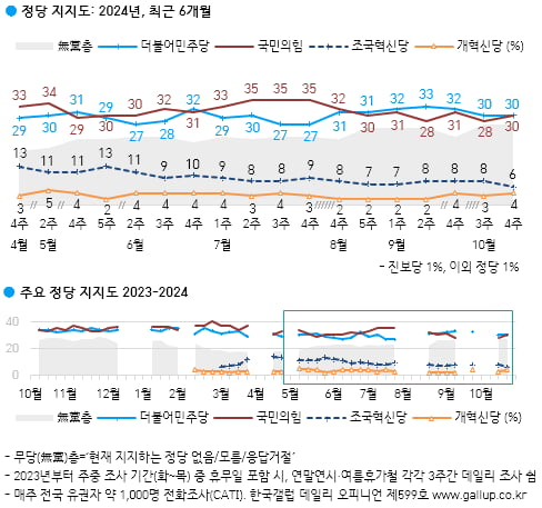 출처=한국갤럽