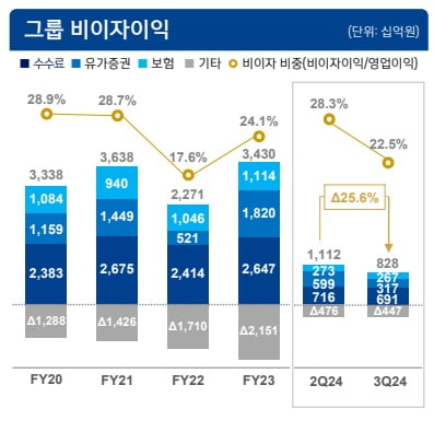 신한금융지주 제공