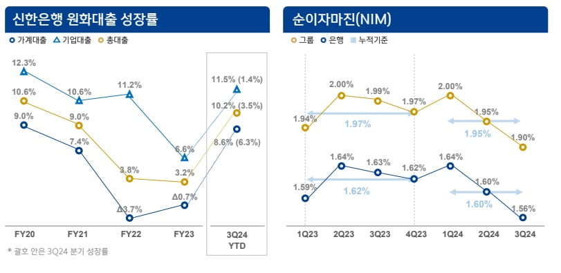 신한금융지주 제공