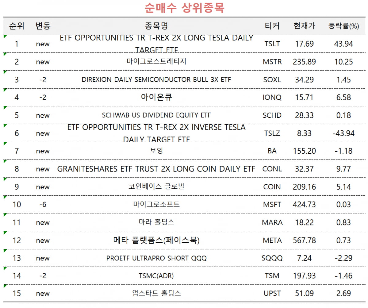 [마켓PRO] "상승 지속" vs "단기 고점"…테슬라, 고수들 전망도 '극과 극'