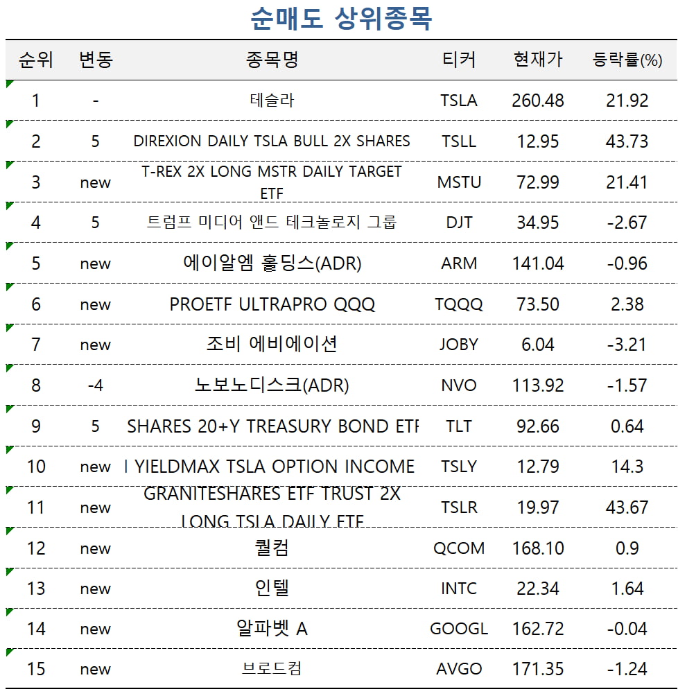 [마켓PRO] "상승 지속" vs "단기 고점"…테슬라, 고수들 전망도 '극과 극'