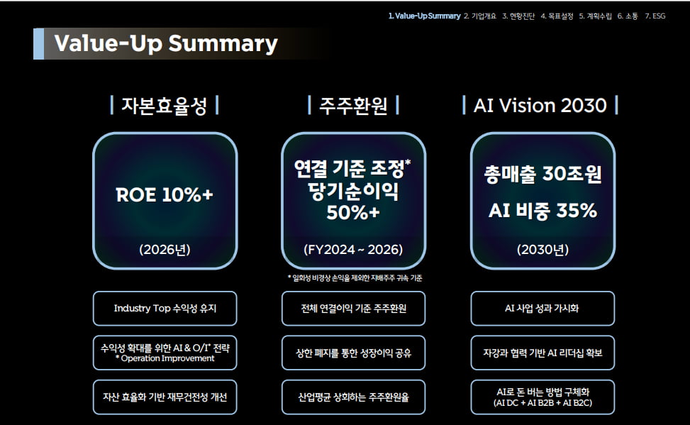 출처=SK텔레콤