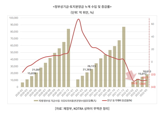 중국 사업부지 투자미달 시의 위약금 리스크 [지평의 Global Legal Insight]