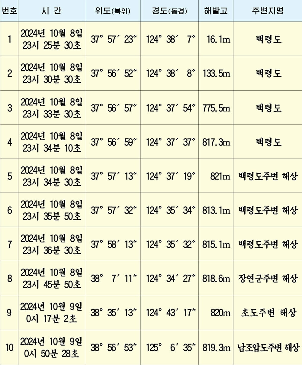 북한 노동당 기관지 노동신문은 28일 