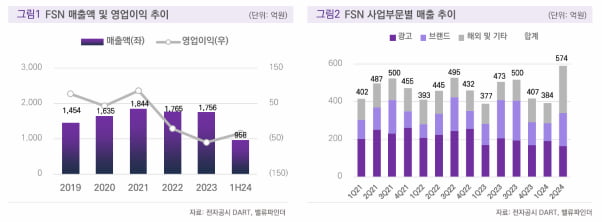 [마켓칼럼] 글로벌 풋웨어 시장 고성장…토종 브랜드 '르무통'에 주목