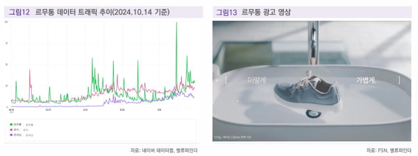 [마켓칼럼] 글로벌 풋웨어 시장 고성장…토종 브랜드 '르무통'에 주목