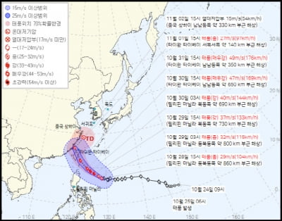 이례적 '11월 태풍' 한반도 상륙할까? '콩레이' 필리핀서 북진