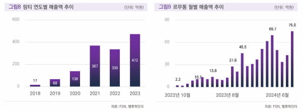 [마켓칼럼] 글로벌 풋웨어 시장 고성장…토종 브랜드 '르무통'에 주목