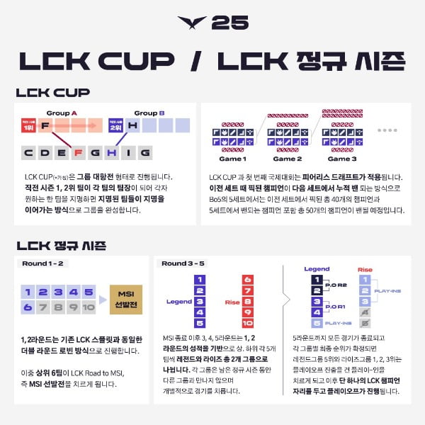 2025 LCK 구조 개편 방안 (제공=LCK)