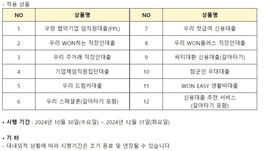 우리은행 홈페이지 캡처