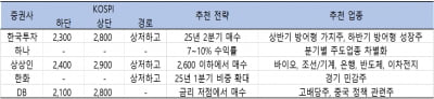 [마켓칼럼] 코스피 당분간 박스권…저평가 종목 주목해야