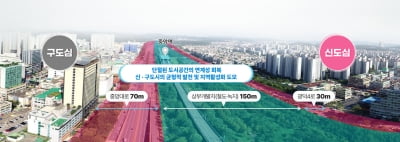 경기 안산시, 안산역~한대앞역 지상 5·12㎞ 지하화 '축구장 100개 면적확보'