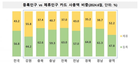 /자료=2025년 슬롯사이트, 통계청