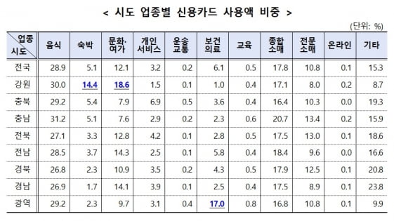 /자료=2025년 슬롯사이트, 통계청