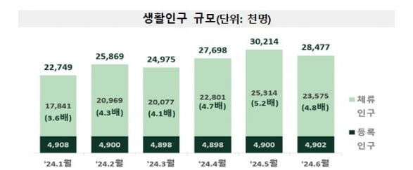 /자료=2025년 슬롯사이트, 통계청