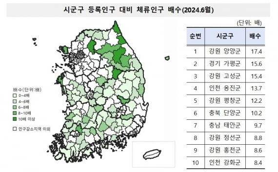 /자료=행정안전부, 통계청