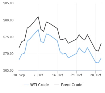 자료=oilprice.com