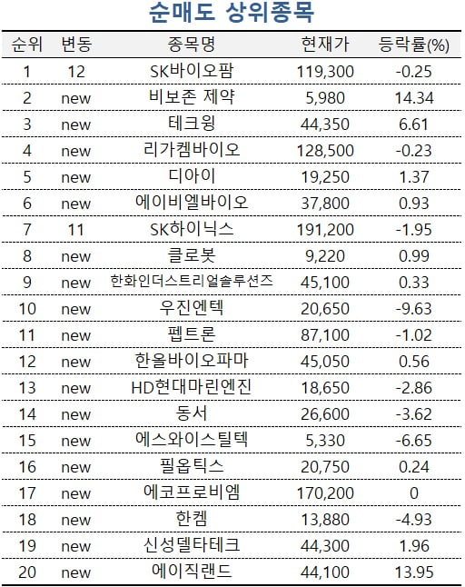 [마켓PRO] "HBM 매출, 전 분기 대비 70% ↑"…삼성전자 사들이는 주식 고수들