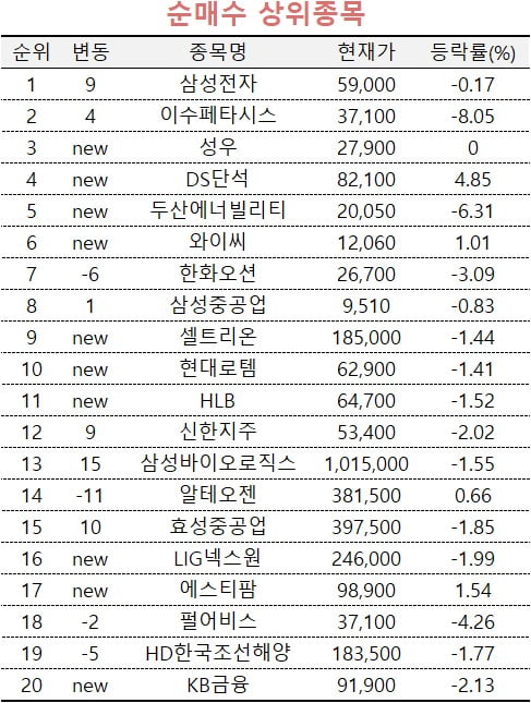 [마켓PRO] "HBM 매출, 전 분기 대비 70% ↑"…삼성전자 사들이는 주식 고수들