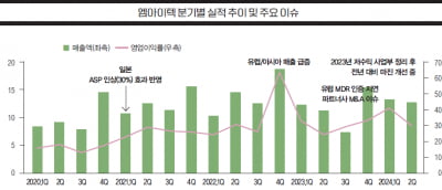 [종목 분석] 글로벌 비혈관 스텐트 시장코인 카지노 사이트 경쟁력 입증한 엠아이텍