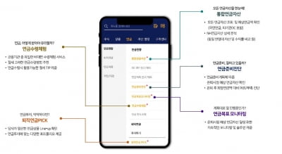 퇴직연금 모바일앱 인기에…카지노 게임 사이트, 고용부의 우수사업자로 선정