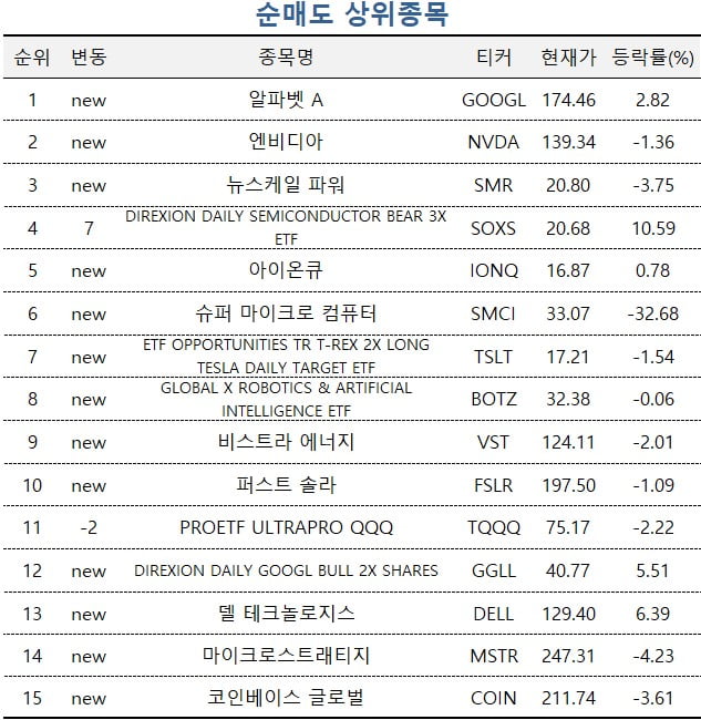 [마켓PRO] "더 오른다"…주식 고수의 美 종목 원픽은 테슬라