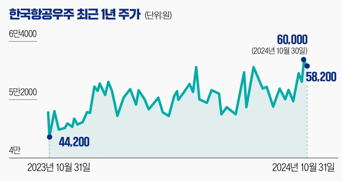 [마켓PRO] 방산 호황에 웃는 한국항공우주…목표가 줄상향