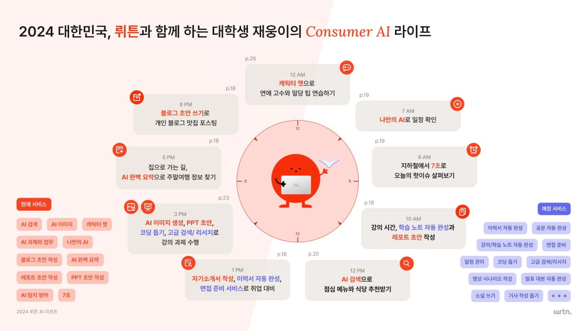 AI 서비스 뤼튼, MAU 500만 명 돌파 [Geeks' Briefing]