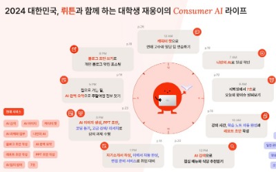 온라인카지노 서비스 뤼튼, MAU 500만 명 돌파 [Geeks' Briefing]