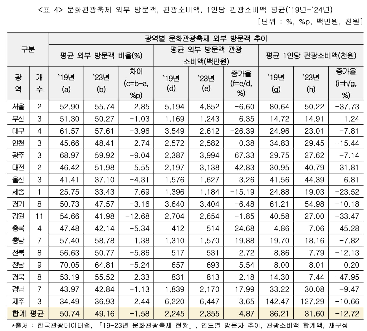 출처=나라살림연구소