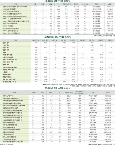 11월호 ESG 마켓데이터