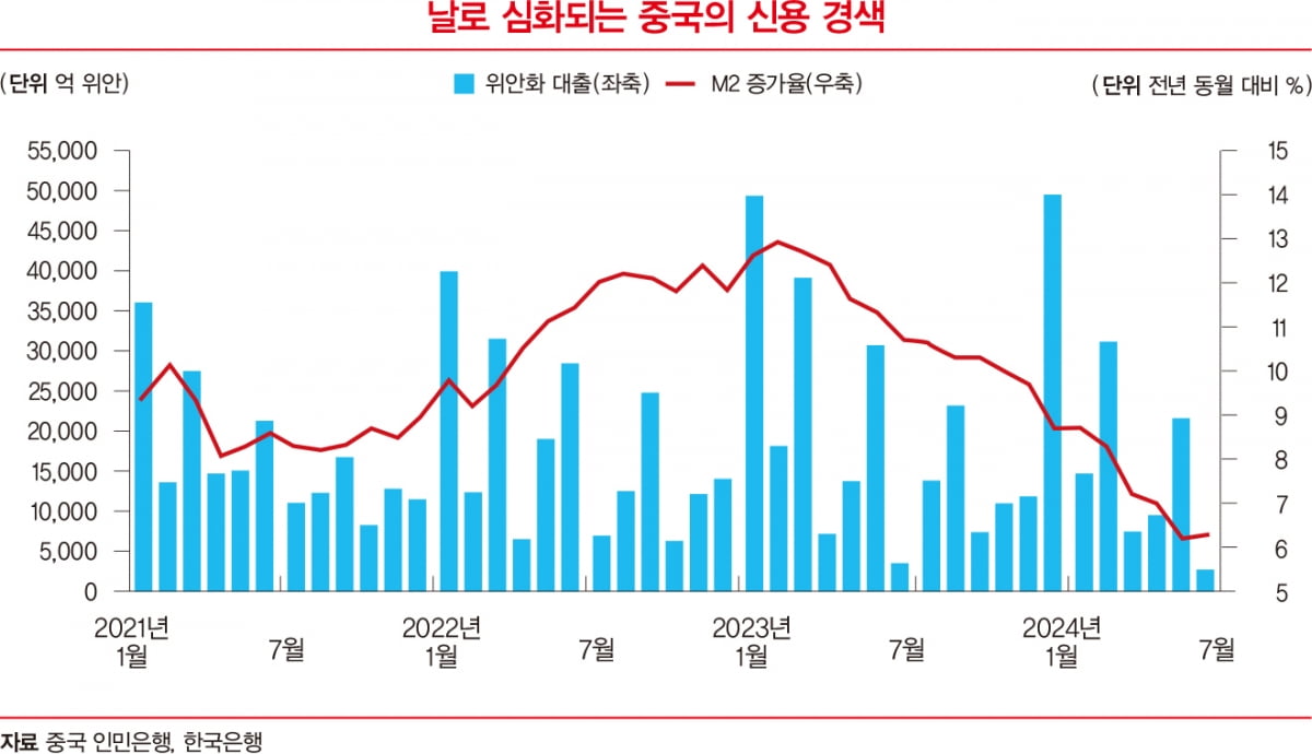 中, 대규모 부양책에도 ‘더 깊은 수렁’ 우려 나온 이유