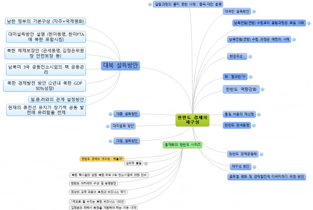 [홍재화의 매트릭스로 보는 세상] 한반도 경제의 재구성 (5)…대북한 설득 전략