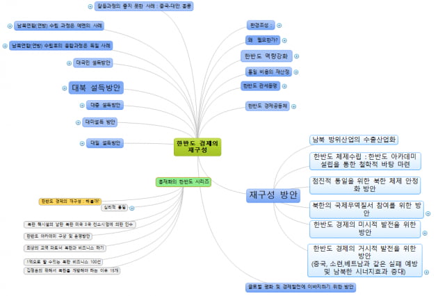 [홍재화의 매트릭스로 보는 세상] 한반도 카지노 노말의 재구성 방안