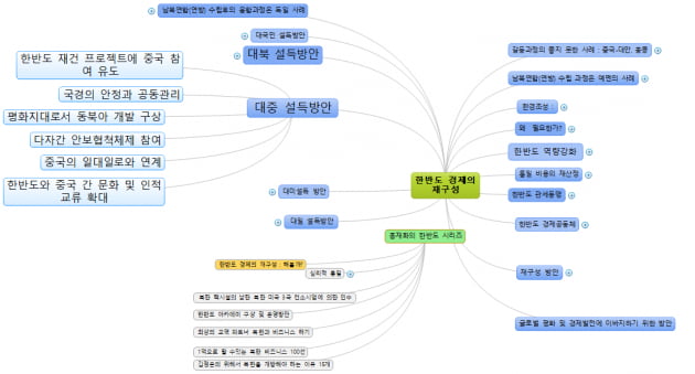 [홍재화의 매트릭스로 보는 세상] 한반도 경제의 재구성, 대중국 설득 필요성