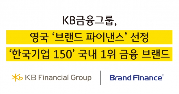 KB금융그룹, 영국 ‘브랜드 파이낸스社’ 선정 국내 최고 금융 브랜드 등극