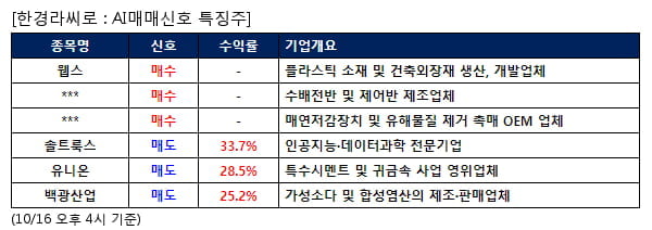 웹스,서전기전,에코앤드림,솔트룩스,유니온,백광산업